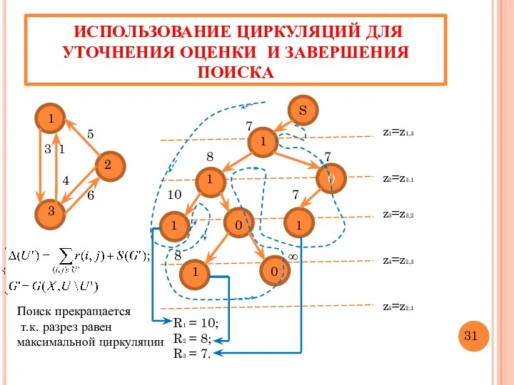 ИСПОЛЬЗОВАНИЕ ЦИРКУЛЯЦИЙ ДЛЯ УТОЧНЕНИЯ ОЦЕНКИ И ЗАВЕРШЕНИЯ ПОИСКА 1 5