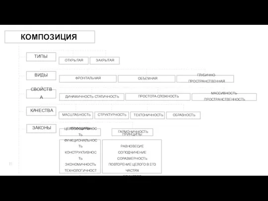 ТИПЫ КОМПОЗИЦИЯ ВИДЫ СВОЙСТВА КАЧЕСТВА ЗАКОНЫ ОТКРЫТАЯ ФРОНТАЛЬНАЯ ДИНАМИЧНОСТЬ-СТАТИЧНОСТЬ МАСШТАБНОСТЬ