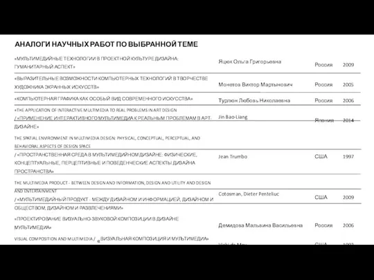 АНАЛОГИ НАУЧНЫХ РАБОТ ПО ВЫБРАННОЙ ТЕМЕ