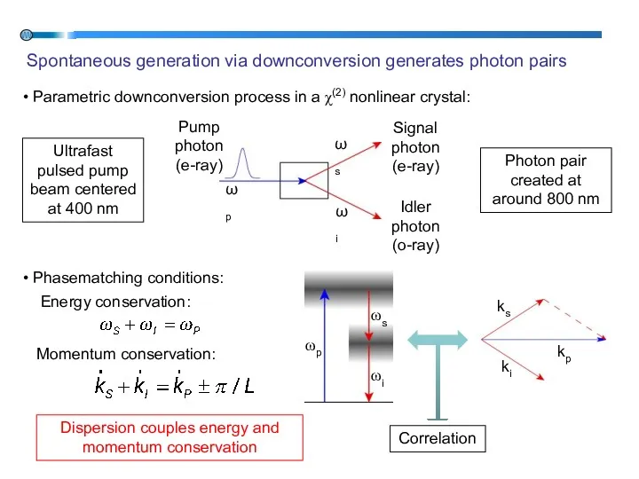 Spontaneous generation via downconversion generates photon pairs ωp ωi ωs