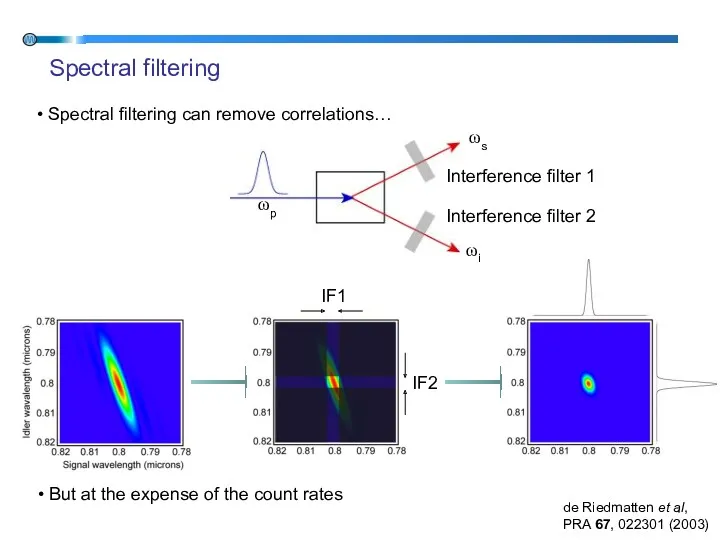 Spectral filtering ωp ωi ωs Interference filter 1 Interference filter