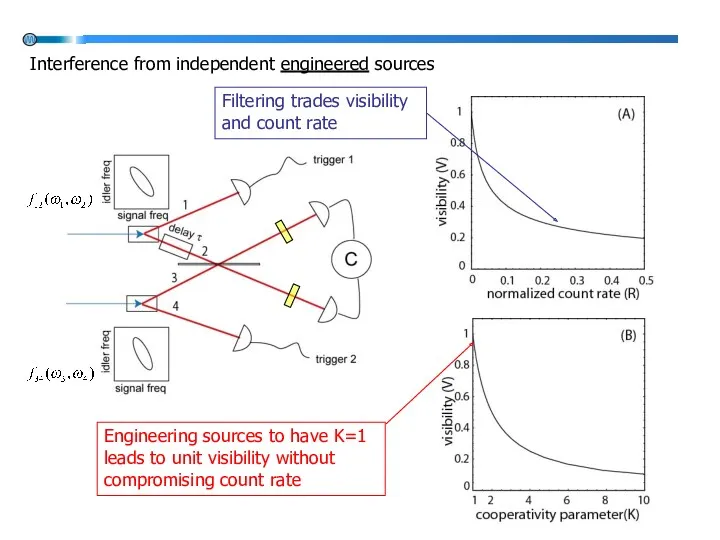 Filtering trades visibility and count rate Engineering sources to have