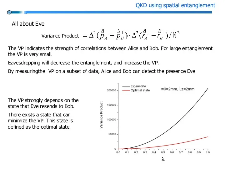 The VP indicates the strength of correlations between Alice and