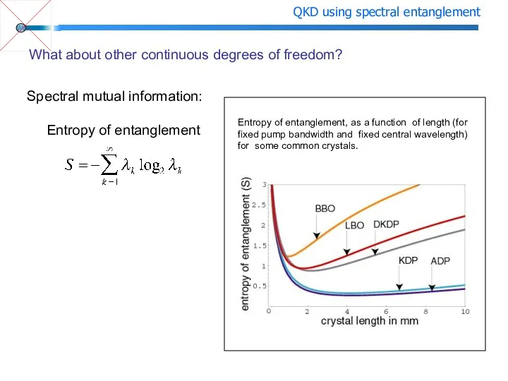 What about other continuous degrees of freedom? Entropy of entanglement,
