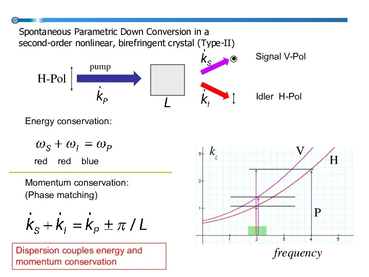 Spontaneous Parametric Down Conversion in a second-order nonlinear, birefringent crystal