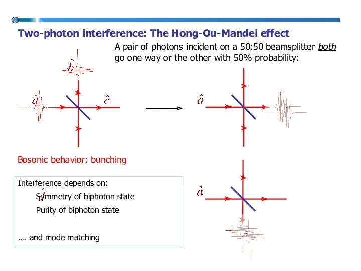 Two-photon interference: The Hong-Ou-Mandel effect A pair of photons incident