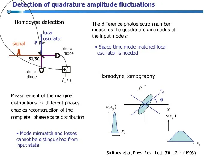 Detection of quadrature amplitude fluctuations Homodyne detection The difference photoelectron