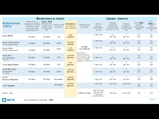 МОБИЛЬНАЯ СВЯЗЬ Зона действия тарифа - РФ