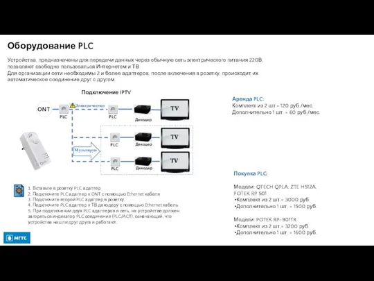 Оборудование PLC Устройства, предназначены для передачи данных через обычную сеть