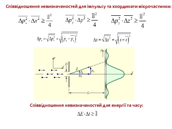 Співвідношення невизначеностей для імпульсу та координати мікрочастинки: Співвідношення невизначеностей для енергії та часу: