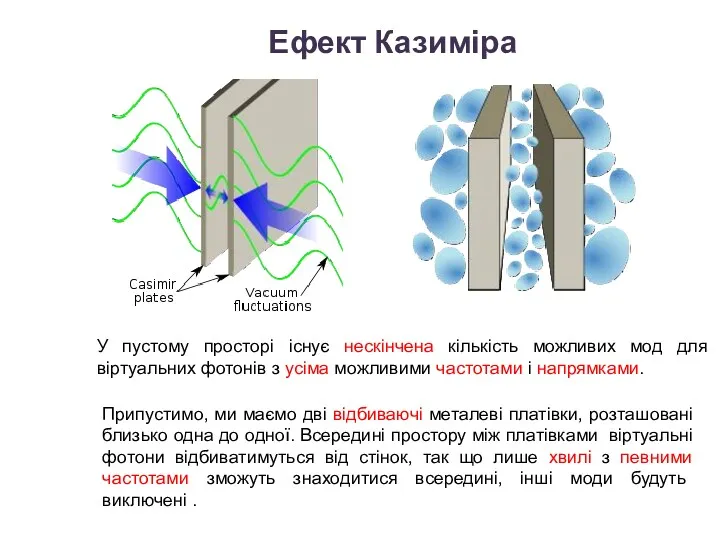 У пустому просторі існує нескінчена кількість можливих мод для віртуальних