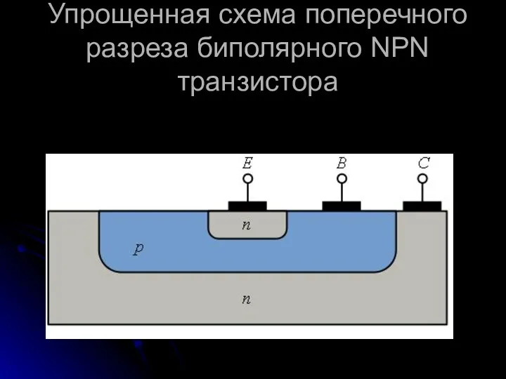 Упрощенная схема поперечного разреза биполярного NPN транзистора