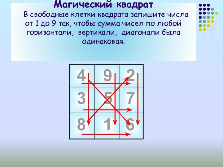 Магический квадрат В свободные клетки квадрата запишите числа от 1