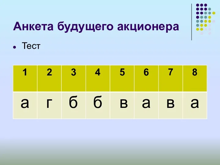 Анкета будущего акционера Тест а г б в б в а а