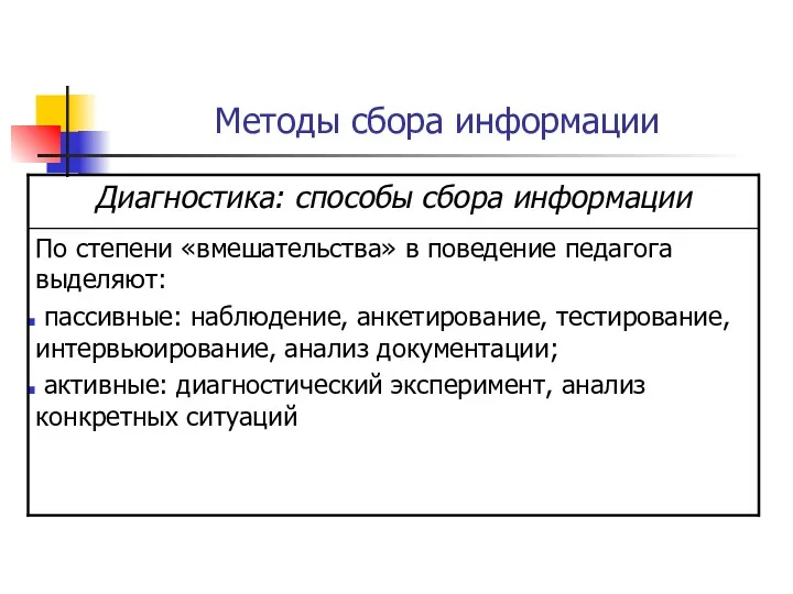 Методы сбора информации