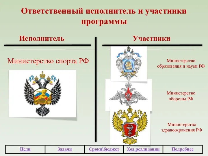 Исполнитель Министерство спорта РФ Ответственный исполнитель и участники программы Участники