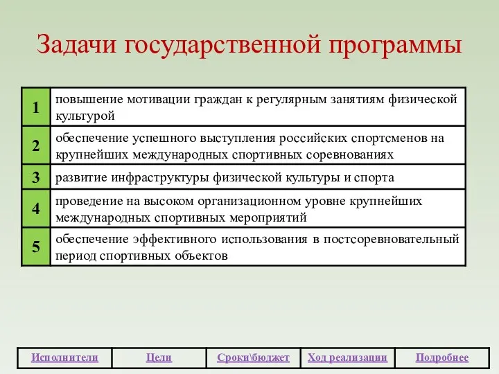 Задачи государственной программы