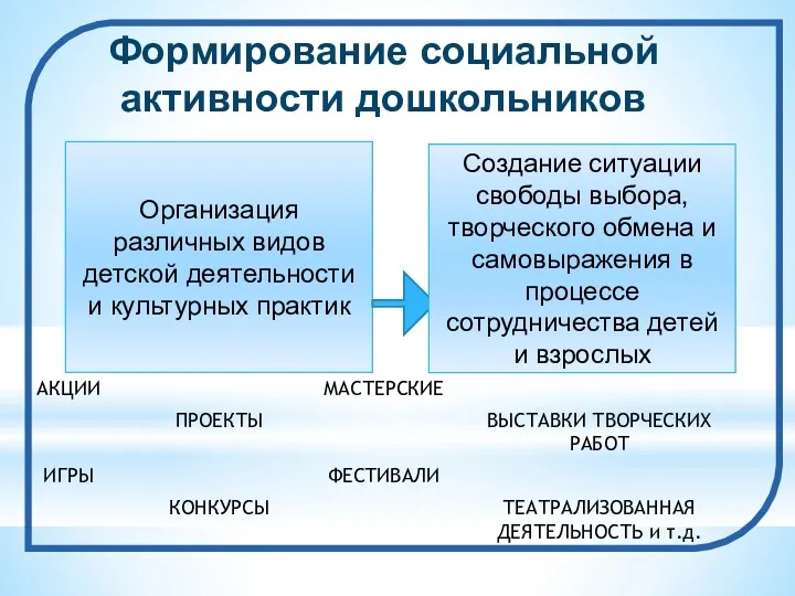 Формирование социальной активности дошкольников Организация различных видов детской деятельности и