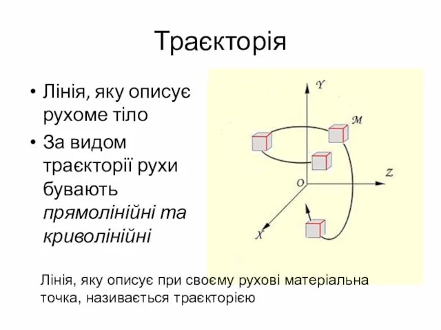 Траєкторія Лінія, яку описує рухоме тіло За видом траєкторії рухи