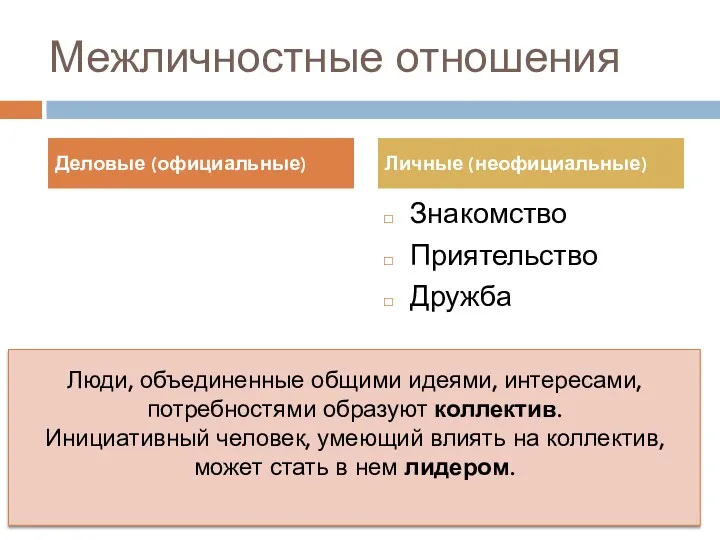 Межличностные отношения Деловые (официальные) Личные (неофициальные) Знакомство Приятельство Дружба Люди,