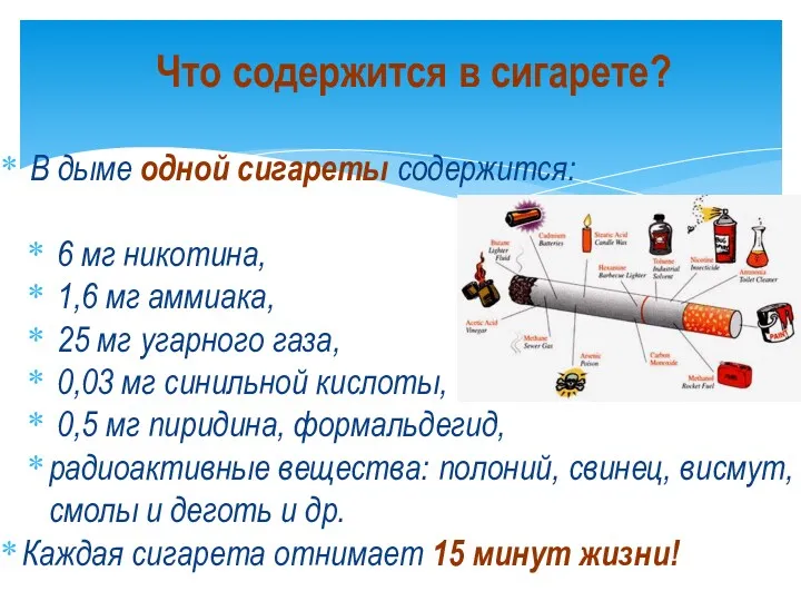В дыме одной сигареты содержится: 6 мг никотина, 1,6 мг