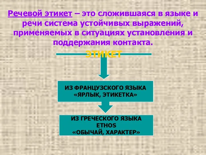 Речевой этикет – это сложившаяся в языке и речи система