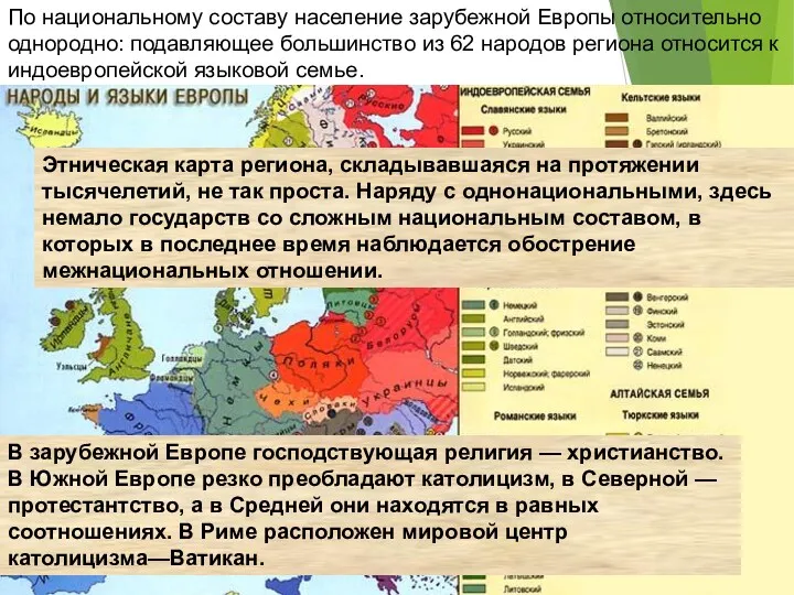 По национальному составу население зарубежной Европы относительно однородно: подавляющее большинство