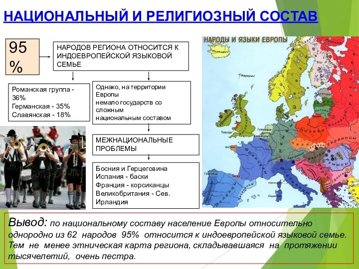 95% НАРОДОВ РЕГИОНА ОТНОСИТСЯ К ИНДОЕВРОПЕЙСКОЙ ЯЗЫКОВОЙ СЕМЬЕ Романская группа