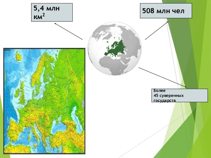 5,4 млн км2 508 млн чел Более 45 суверенных государств