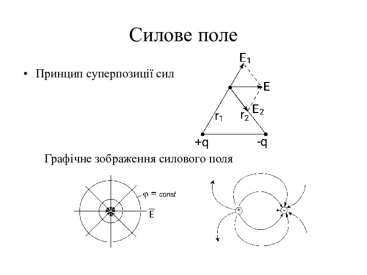 Силове поле Принцип суперпозиції сил Графічне зображення силового поля