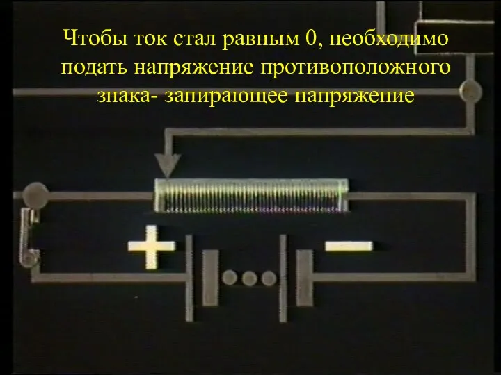 Чтобы ток стал равным 0, необходимо подать напряжение противоположного знака- запирающее напряжение