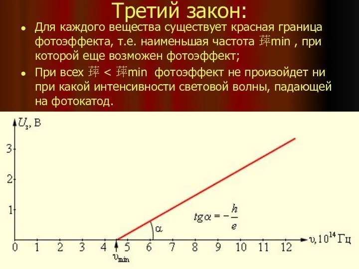 Третий закон: Для каждого вещества существует красная граница фотоэффекта, т.е.