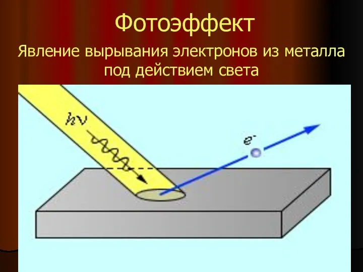 Фотоэффект Явление вырывания электронов из металла под действием света