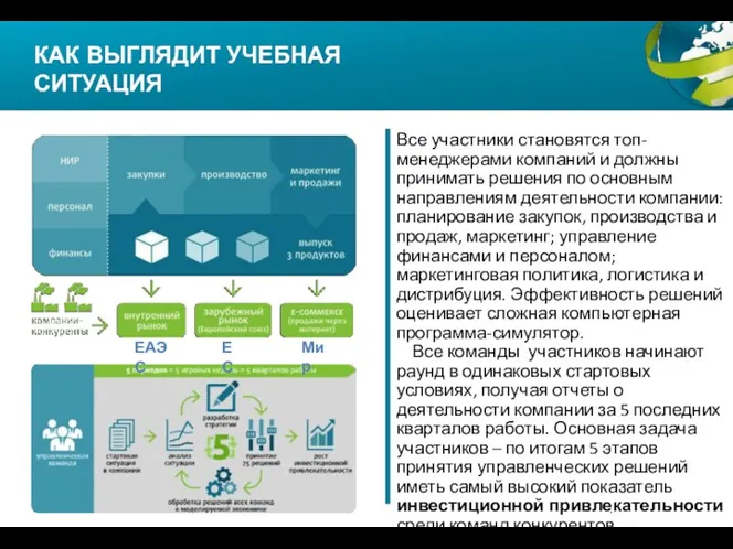 КАК ВЫГЛЯДИТ УЧЕБНАЯ СИТУАЦИЯ ЕАЭС ЕС Мир Все участники становятся