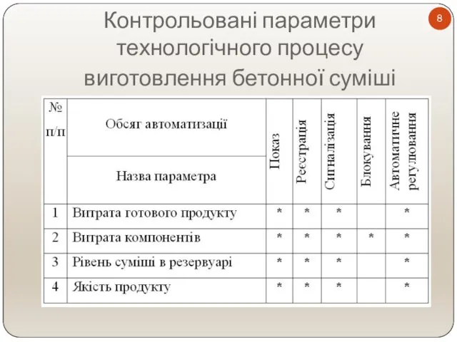 Контрольовані параметри технологічного процесу виготовлення бетонної суміші