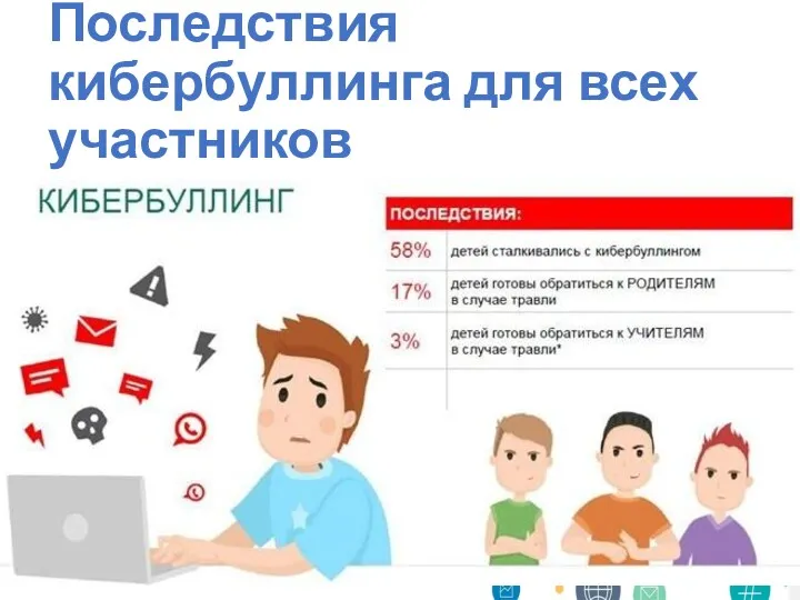 Последствия кибербуллинга для всех участников