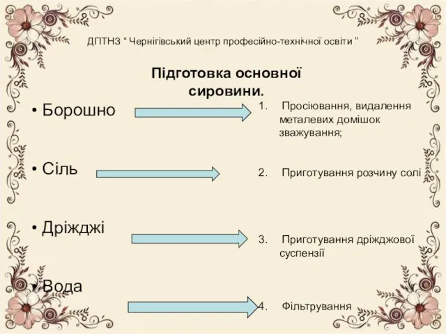 ДПТНЗ “ Чернігівський центр професійно-технічної освіти ” Підготовка основної сировини.