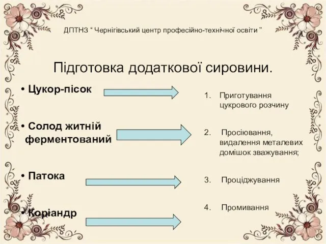 ДПТНЗ “ Чернігівський центр професійно-технічної освіти ” Підготовка додаткової сировини.