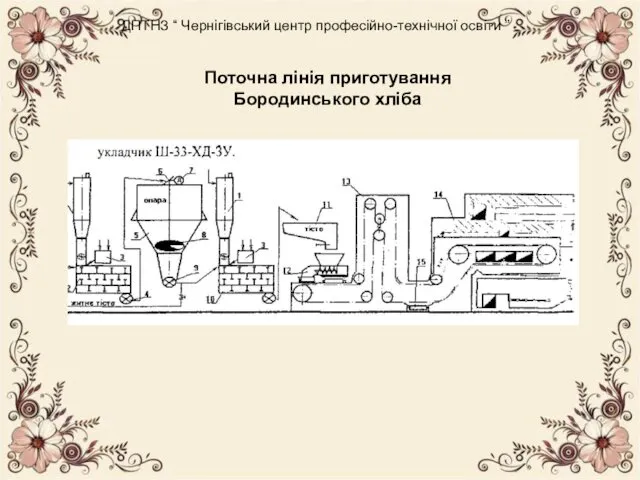 ДПТНЗ “ Чернігівський центр професійно-технічної освіти ” Поточна лінія приготування Бородинського хліба