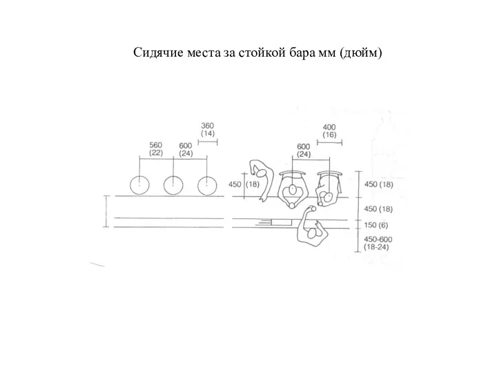 Сидячие места за стойкой бара мм (дюйм)