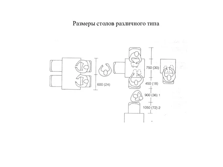 Размеры столов различного типа