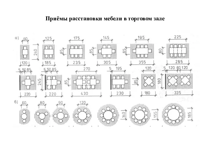 Приёмы расстановки мебели в торговом зале