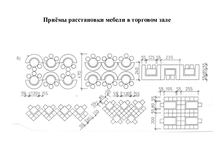 Приёмы расстановки мебели в торговом зале