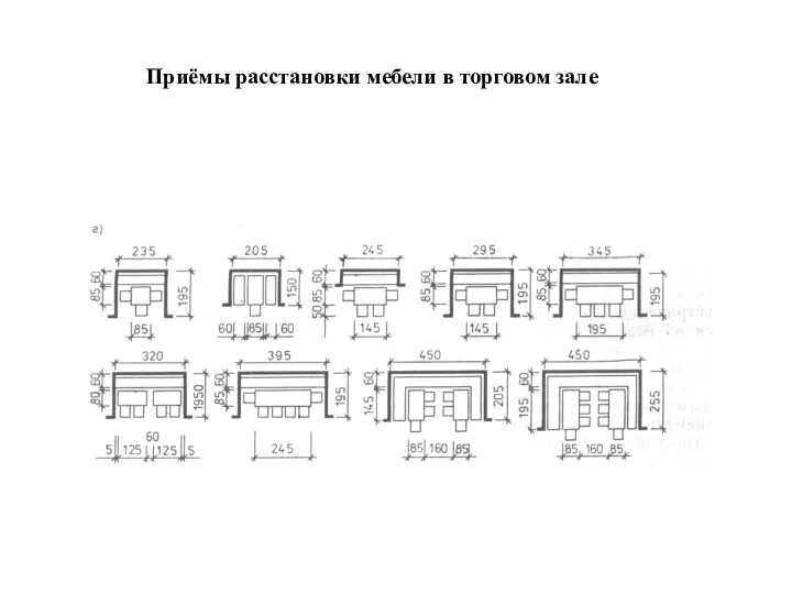 Приёмы расстановки мебели в торговом зале