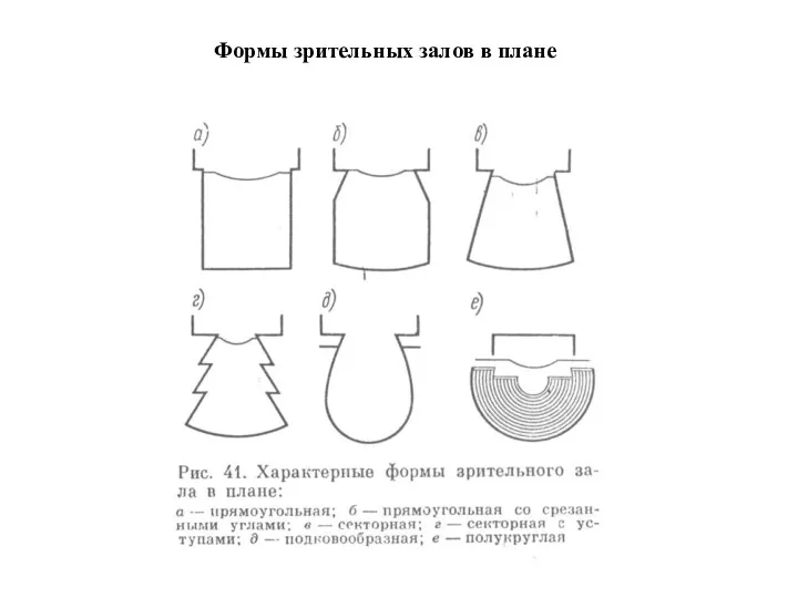 Формы зрительных залов в плане