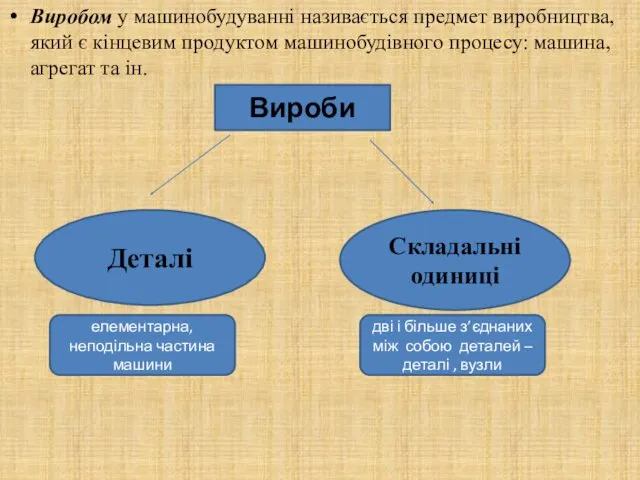 Виробом у машинобудуванні називається предмет виробництва, який є кінцевим продуктом