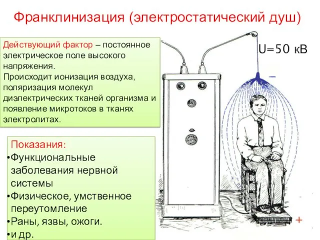 Франклинизация (электростатический душ) U=50 кВ Показания: Функциональные заболевания нервной системы