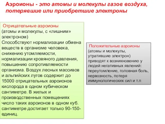 Аэроионы - это атомы и молекулы газов воздуха, потерявшие или