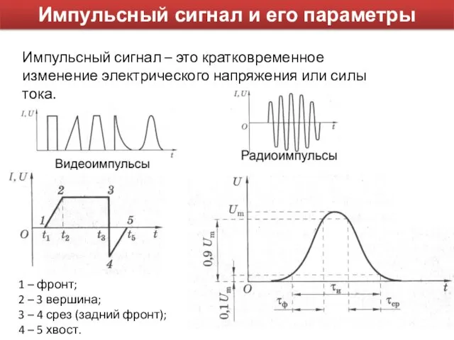Импульсный сигнал и его параметры Импульсный сигнал – это кратковременное