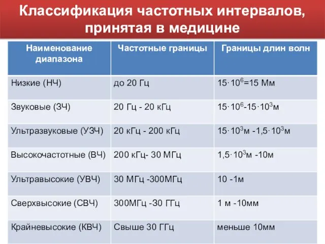 Классификация частотных интервалов, принятая в медицине